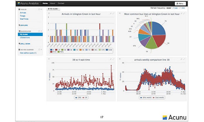 Apple compró Acunu dedicada al análisis de ‘big data’