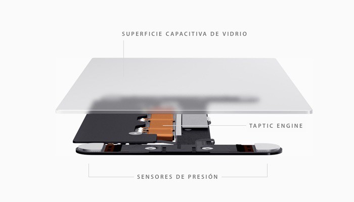 ¿Que es el trackpad Force Touch?