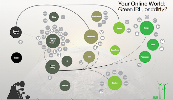 Apple Greenpeace 2015