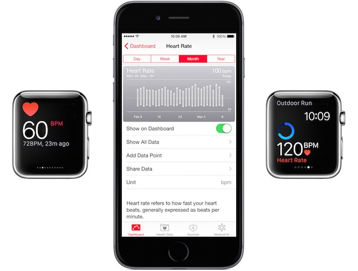 Watch OS 1.0.1 podría causar fallos en el sensor de frecuencia cardiaca