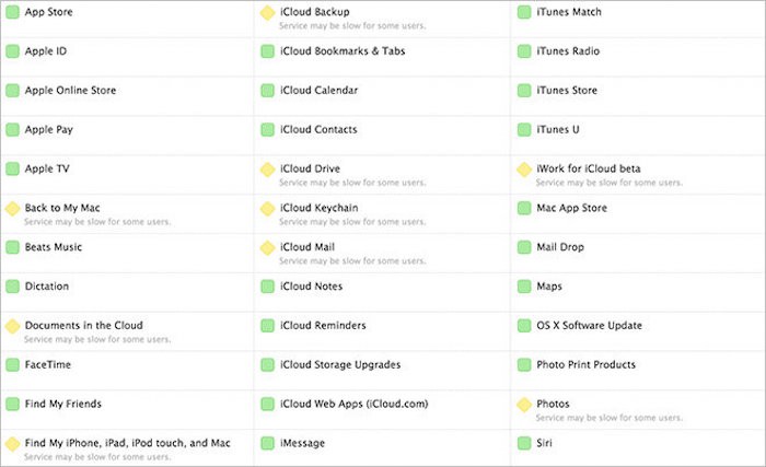 iCloud, tenemos un problema…