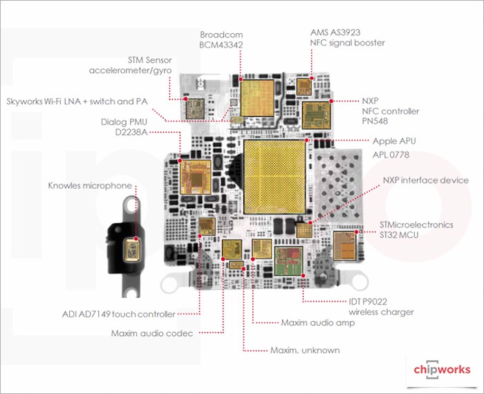 El chip S1 del Apple Watch utiliza tecnología de 28 nanómetros