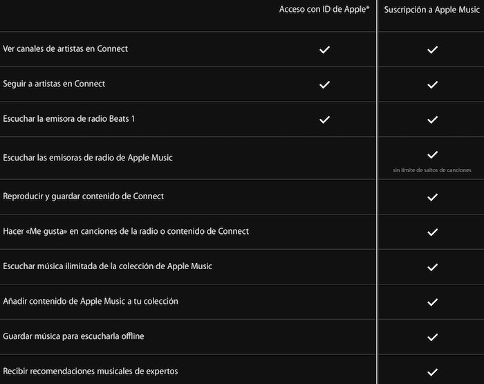 Confirmado: Apple Music permitirá la descarga de música para escucharla offline