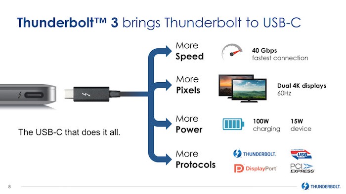 Thunderbolt 3 ofrecerá soporte para USB-C y velocidades de hasta 40Gbps