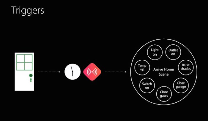 Tu casa será más inteligente: HomeKit añade soporte para Eventos en iOS 9