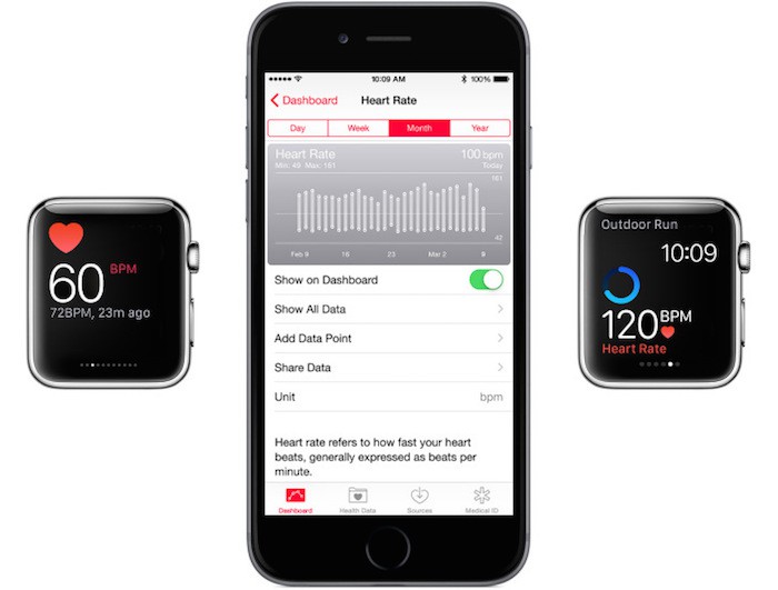 Usuarios del Apple Watch no se ponen deacuerdo sobre la nueva medición de la frecuencia cardíaca