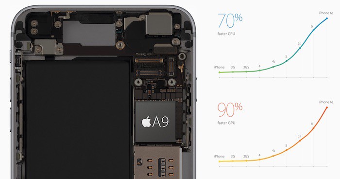 Apple apunta a 6 núcleos en el próximo chip A10