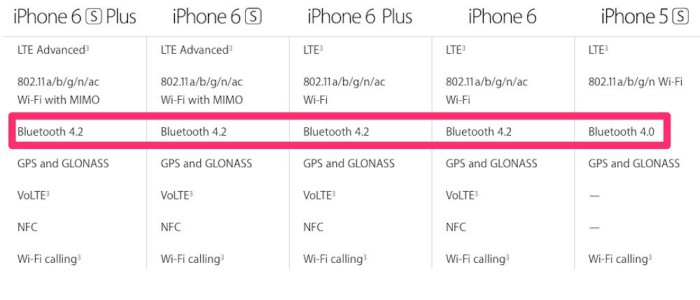 iPhoneCompareBT