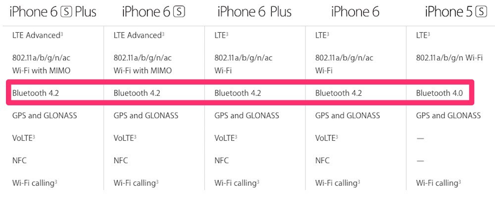 Bluetooth 4.2 llega también al iPhone 6, iPhone 6 Plus y al iPad Air 2
