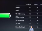 Rumor: la batería del iPhone 7 Plus te dejará con la boca abierta