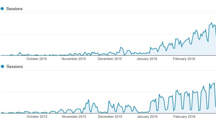 OS X 10.12 y iOS 10 aumentan su tráfico en la red de cara a la WWDC