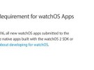 A partir del próximo 1 de Junio las apps para el Apple Watch deberán funcionar sin necesidad del iPhone