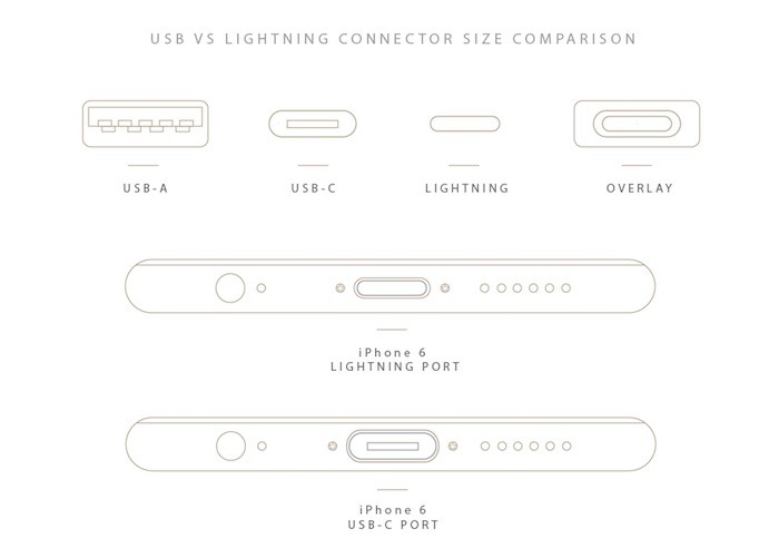 Tres motivos por los que Apple no pondría un USB-C en el iPhone