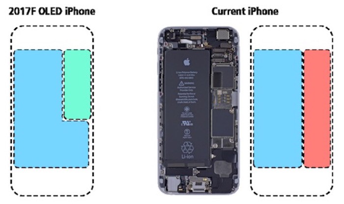 El notable incremento en la autonomía de la batería será uno de los principales atractivos del iPhone 8