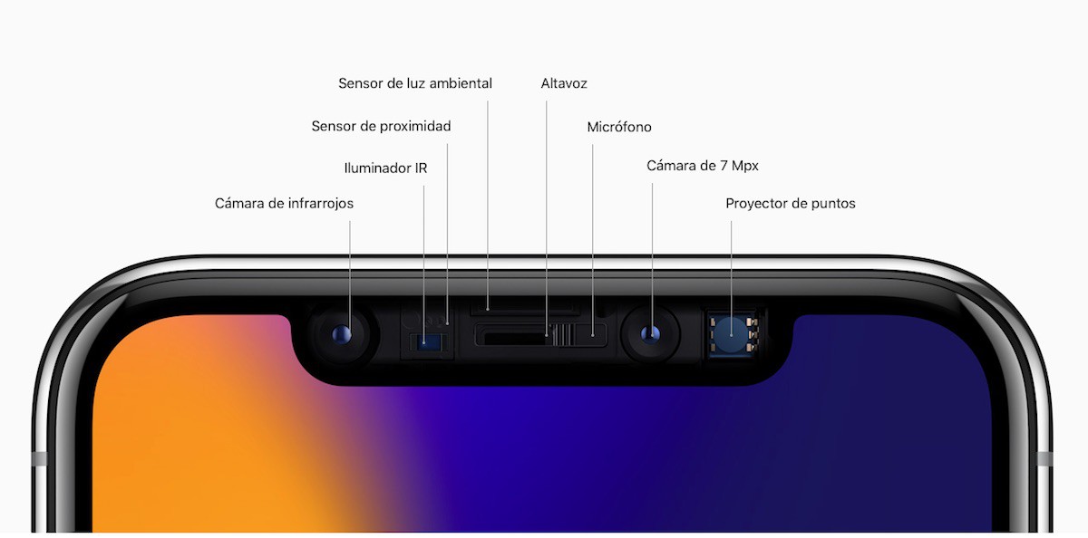 KGI: La cámara TrueDepth da a Apple una ventaja competitiva de más de 2 años respecto a sus rivales