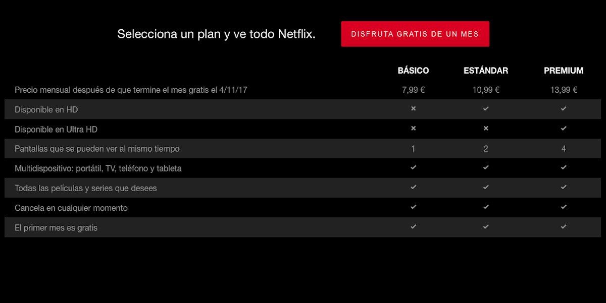 Netflix sube el precio de sus suscripciones en España hasta 2 euros al mes