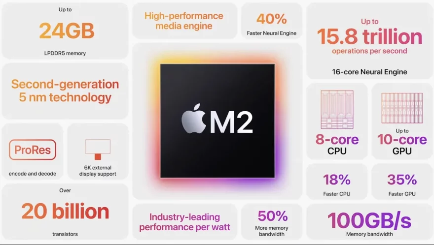 Apple M2 Chip 4