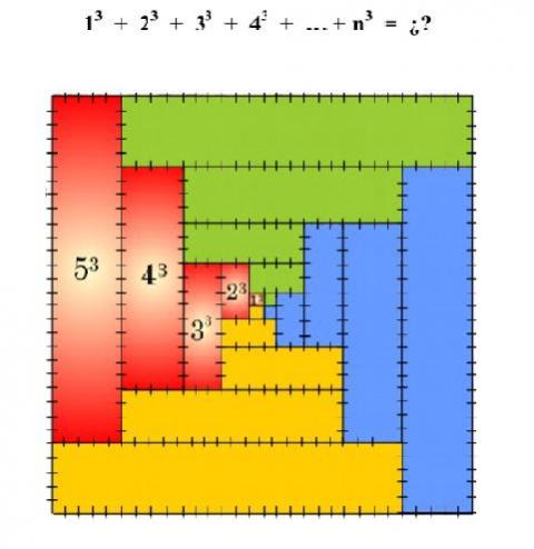 Si el niño va mal en matemáticas podría ser daltónico