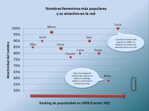 El nombre de tu bebé puede condicionar su éxito personal