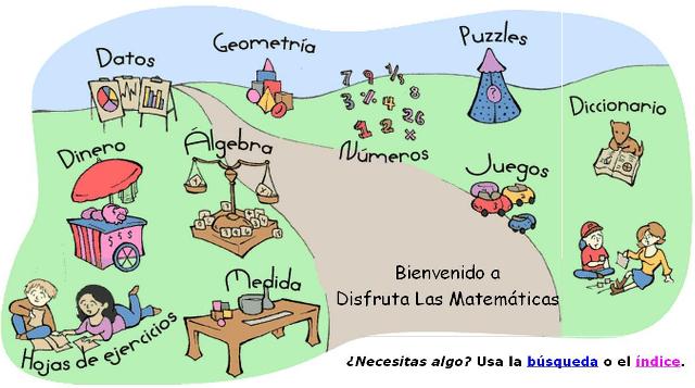 Aprender matemáticas en Internet (II)