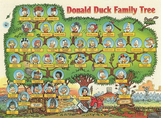 El pato Donald cumple 80 años ¡Felicidades!