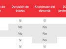 Reproducción asistida: Legislación española