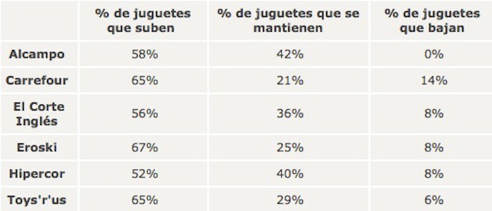 Nombres de bebés: judíos A