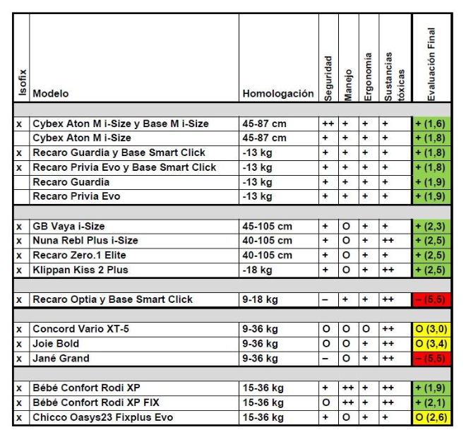 Tabla_RACE