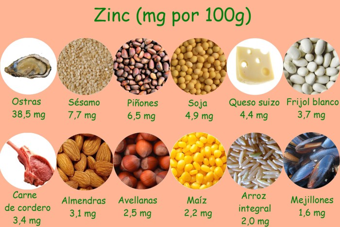Alimentos ricos en zinc