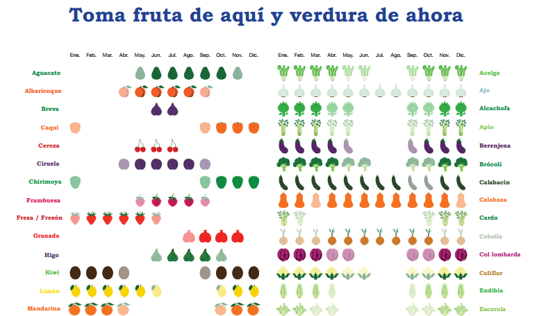 Qué es el aguacate una fruta o una verdura