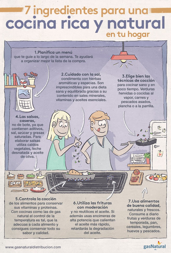 ¿Te gustaría notar un cambio en la cocina?