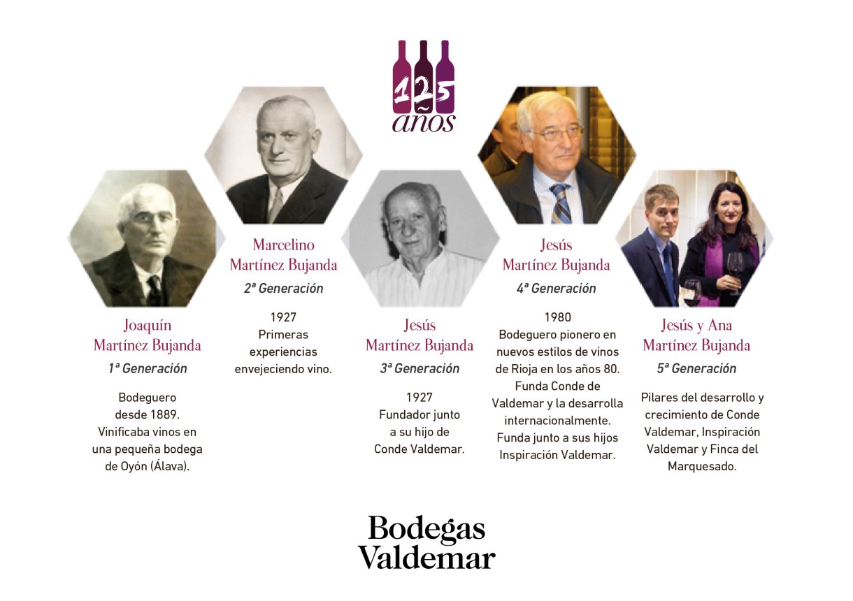 Bodegas Valdemar – El Sueño de cinco generaciones (Oyón-AL)