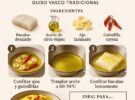 Bacalao al pil pil: cómo ligar la salsa sin que se corte