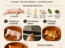 Cochinillo asado en horno de casa: temperaturas, tiempos y piel crujiente