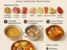 Cocido madrileño en tres vuelcos: cantidades para 6 y tiempos reales