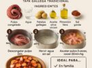 Pulpo a la gallega en casa: cómo asustarlo y el punto de cocción justo