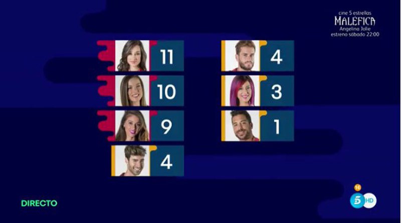 Adara, Meritxell y Simona son las nuevas nominadas de Gran Hermano 17