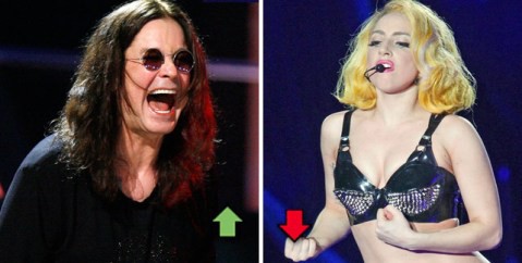 Ozzy Osbourne está harto de Lady Gaga