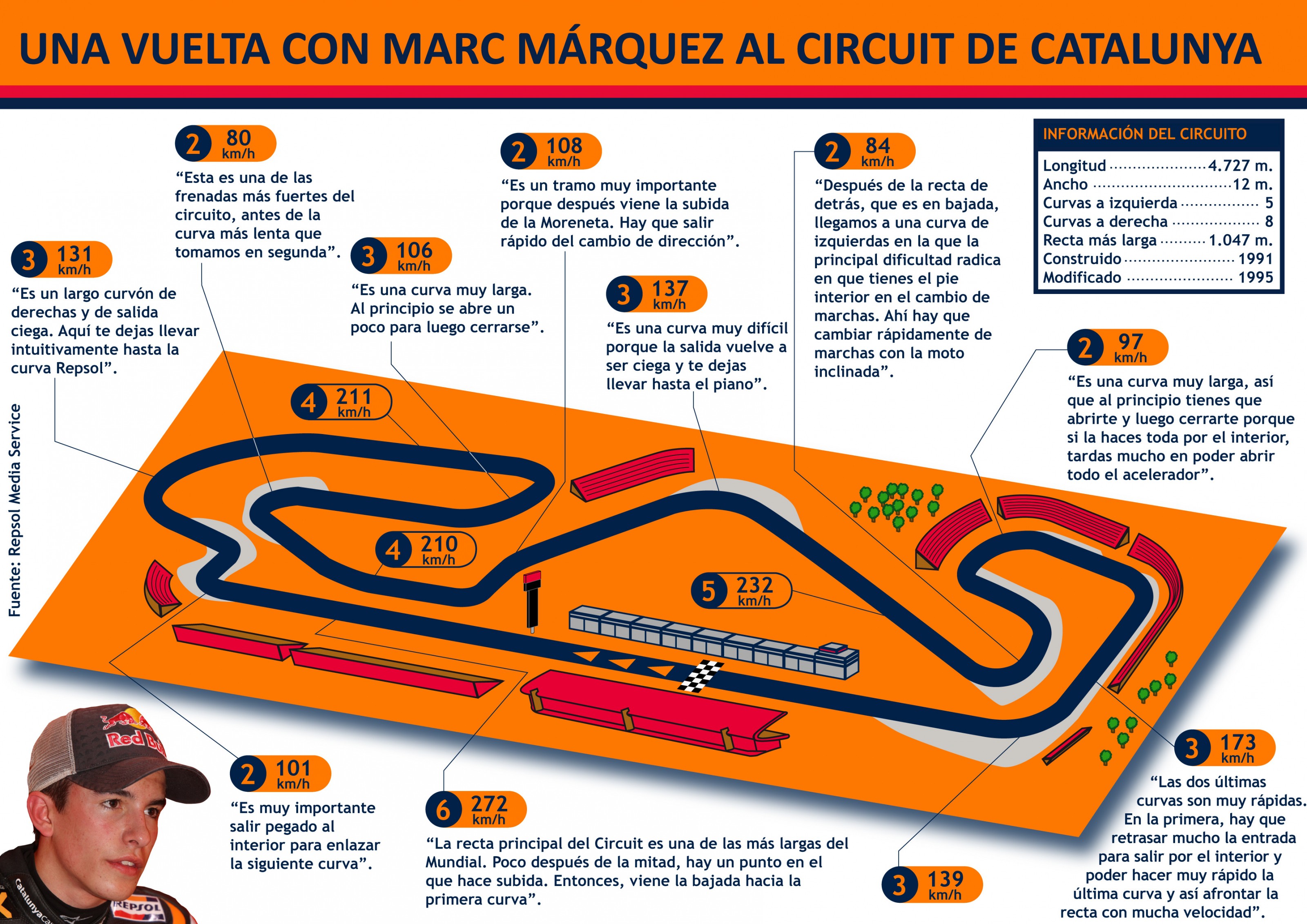Marc Márquez analiza el Circuit de Catalunya