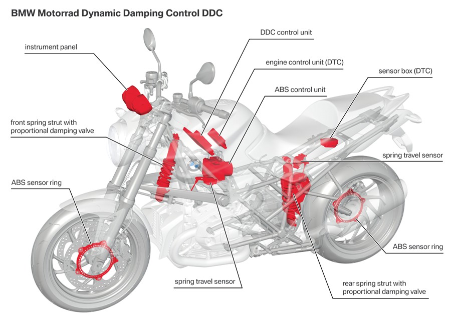 El DDC de BMW es la nueva tecnología semiactiva de chasis