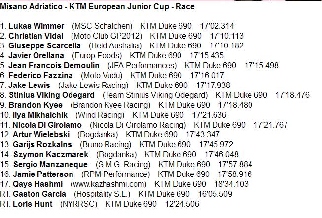 Wimmer gana la carrera de KTM Junior Cup en Misano, con Vidal 2º