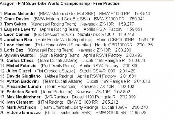 sbk tiempos Fp1