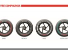 Bridgestone presenta el nuevo sistema de colores para los neumáticos