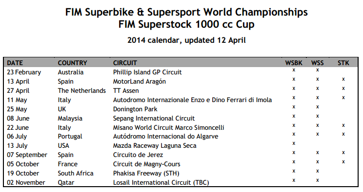 Cancelada la cita del Mundial de Superbike 2014 en Rusia