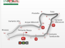 Horarios del Mundial de Superbike 2014 en Imola