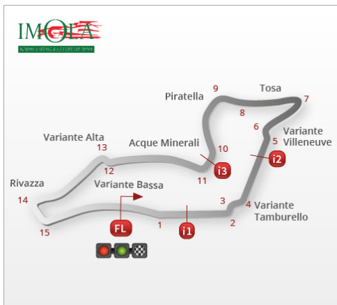 Horarios del Mundial de Superbike 2014 en Imola