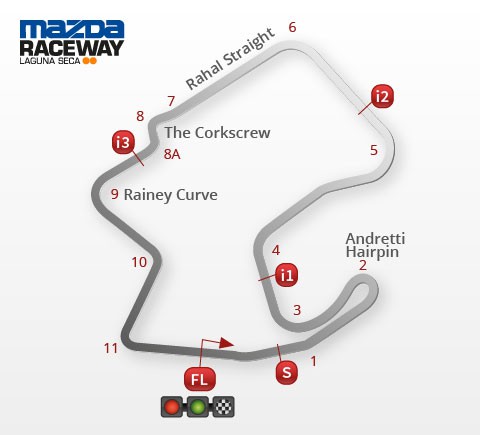 Horario del Mundial de Superbikes 2014 en Laguna Seca