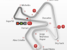 Horario del Mundial de Superbike 2014 en Jerez