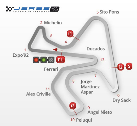 Horario del Mundial de Superbike 2014 en Jerez