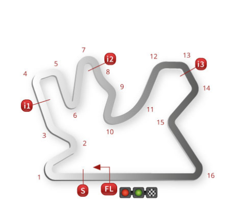 Horario del Mundial de Superbikes 2014 en Qatar